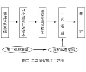 峪泉镇灌浆料施工工艺—文字完整版