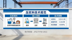 峪泉镇本地工厂讲解:说一遍公路压浆料和铁路压浆料的区别
